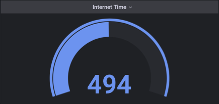 Grafana